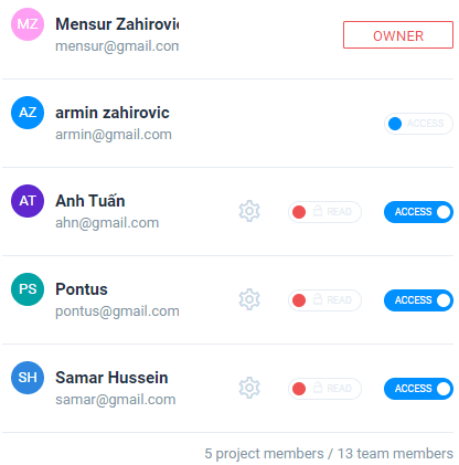 Features included in Easynote Pricing